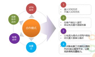 網絡游戲的盛宴 小沃科技以流量與技術服務助力產業(yè)升級