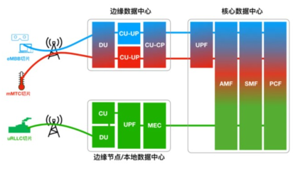 5G時代，哪些關鍵技術在為我們“省錢”？——網絡技術服務的成本優化之道